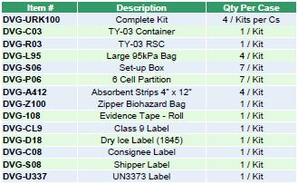 Urine-Kit-Contents-Revised.JPG